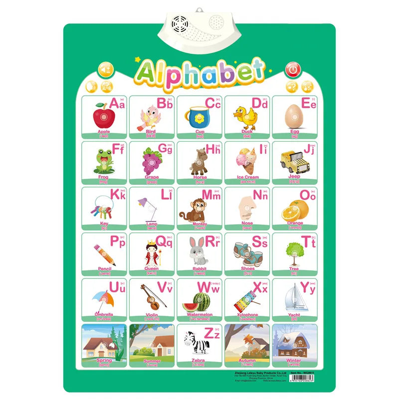 Electronic English Alphabet Wall Chart — Talking ABC & 123 Music Poster, Educational Learning Toy for Toddlers & Kids Gift
