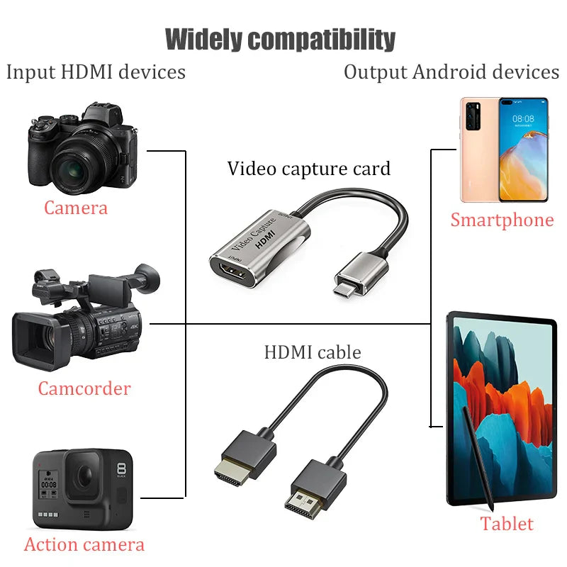 BFOLLOW Android Phone Tablet Camera Monitor HDMI Adapter - Ideal for Vloggers, YouTubers, Filmmakers - DSLR Video Capture Card