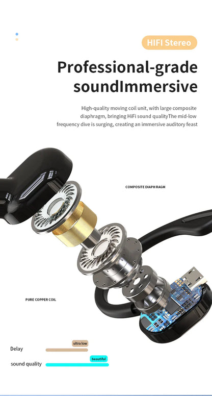 Wireless Bluetooth Earphones – HiFi Bass Ear-Hook Earbuds with HD Mic, Noise Cancelling, Waterproof Sports Gaming Headset