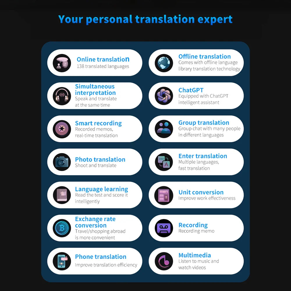 S80 Pro Portable Language Translator – 138 Languages, Voice Translation, 16 Offline Modes, ChatGPT Function