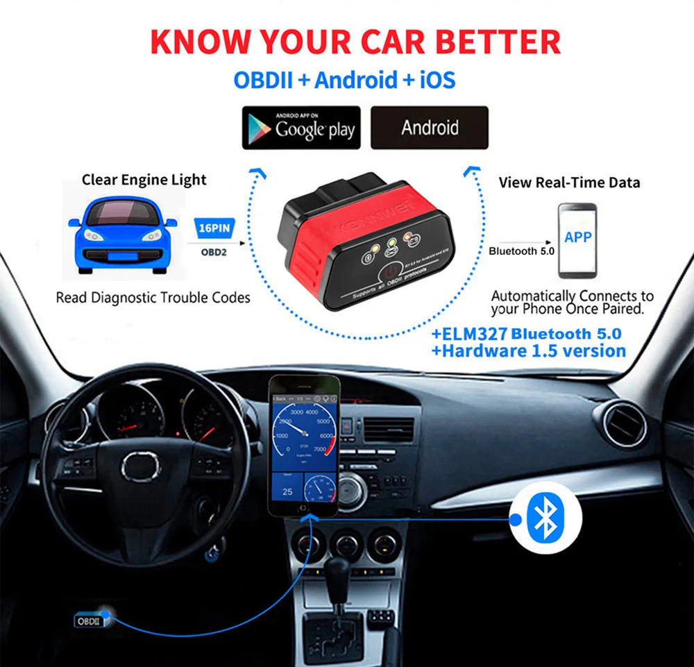 ELM327 OBD2 Bluetooth Car Scanner - Vgate ICar2 V1.5 Diagnostic Tool for Android/PC/iOS, Code Reader for Car Repair