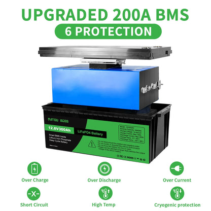 DATOUBOSS 12V 100Ah LiFePO4 Battery — 1280Wh Lithium Battery with 100A BMS, 8000-15000 Deep Cycles, Series/Parallel Support