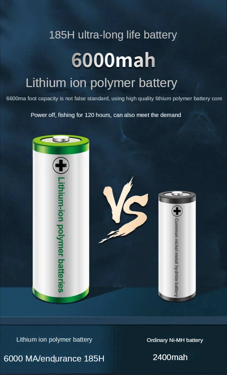 Aquarium Fish Tank Oxygen Pump – Dual-Purpose USB Rechargeable Air Pump with 6000mAh Lithium Battery, Portable & Mute