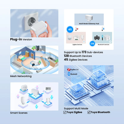 GIRIER Tuya ZigBee Gateway Hub – Plug-in Multi-Mode Bridge, Bluetooth Mesh Hub for Smart Home Automation