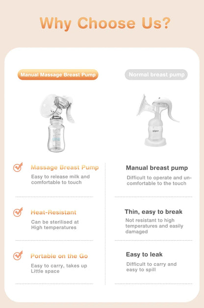 Dr.Isla Manual Breast Pump – BPA-Free Baby Nipple Suction Milk Feeding Bottle for Postpartum Care