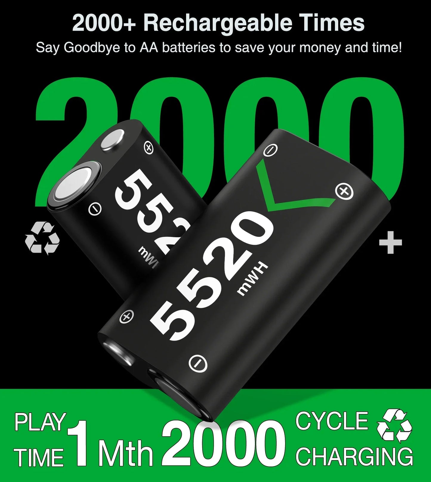 BEBONCOOL 2X 5520mWh Rechargeable Battery Pack – Compatible with Xbox Series S/X, Xbox One S/X & Elite Controller Charger