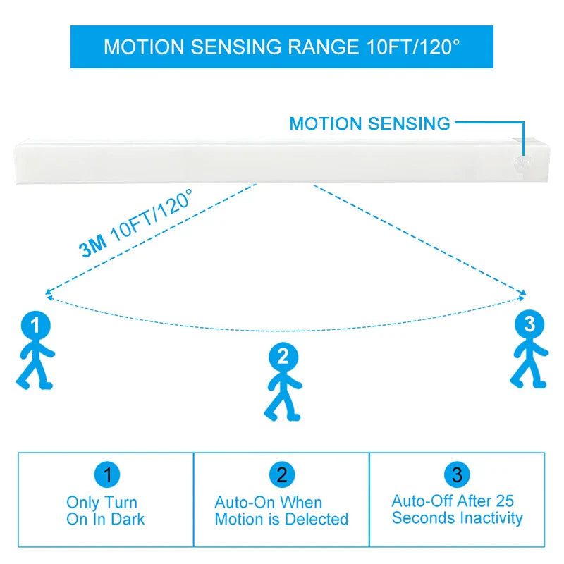 USB Rechargeable Motion Sensor Light: Versatile Night Light for Cabinets, Bedrooms, and Staircases - Ideal Wall or Wardrobe Lamp