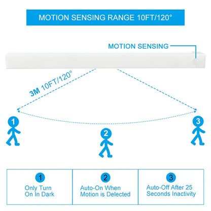 USB Rechargeable Motion Sensor Light: Versatile Night Light for Cabinets, Bedrooms, and Staircases - Ideal Wall or Wardrobe Lamp