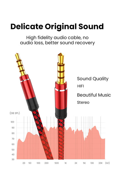 NNBILI 1.5M 3.5mm Audio Cable - Nylon Braid AUX Cable for Phone, MP3, Car Headset & Speaker Extension