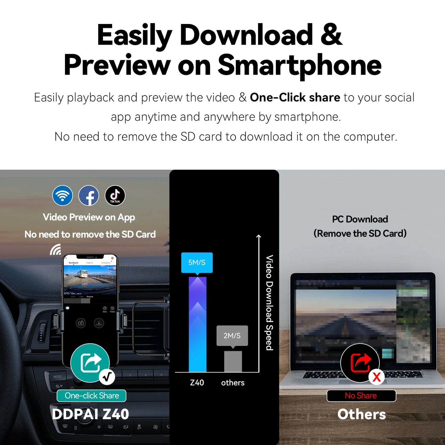 DDPAI Z40 Dash Cam - Sony IMX335 Car Camera Recorder, 1944P HD Video, GPS Tracking, 360° Rotation, WiFi DVR, 24H Parking Protection