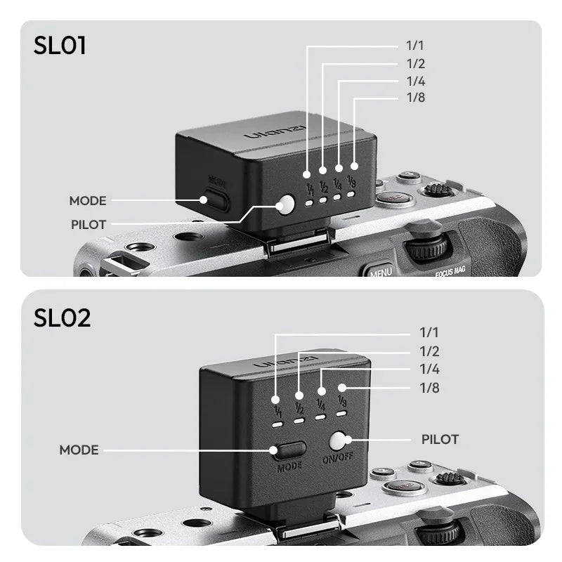 Ulanzi SL01/SL02 Mini Camera Flash – GN8 6500K SpeedLite for Canon, Sony, Nikon, Fuji DSLR, Vlog & Outdoor Photography