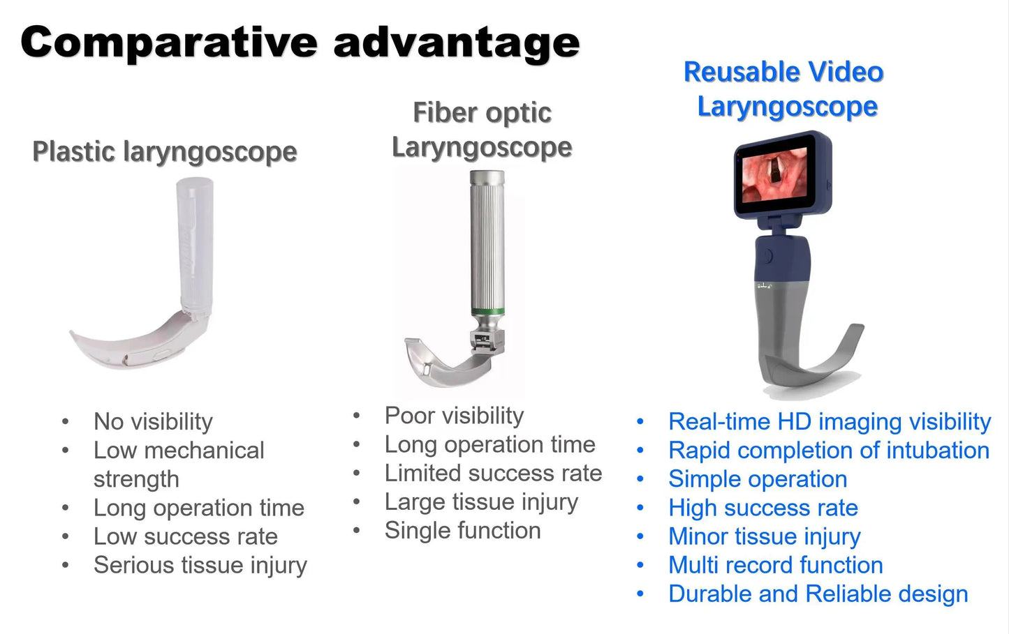 3.5-Inch Touch Screen Video Laryngoscope with Reusable Sterilizable Blades – Digital Laryngoscope, Mexico Warehouse Delivery