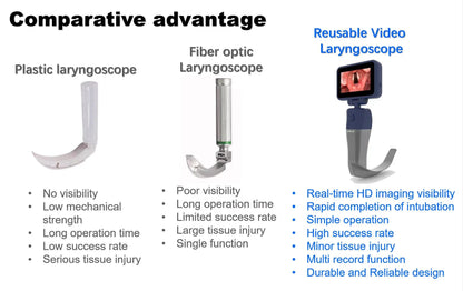 3.5-Inch Touch Screen Video Laryngoscope with Reusable Sterilizable Blades – Digital Laryngoscope, Mexico Warehouse Delivery