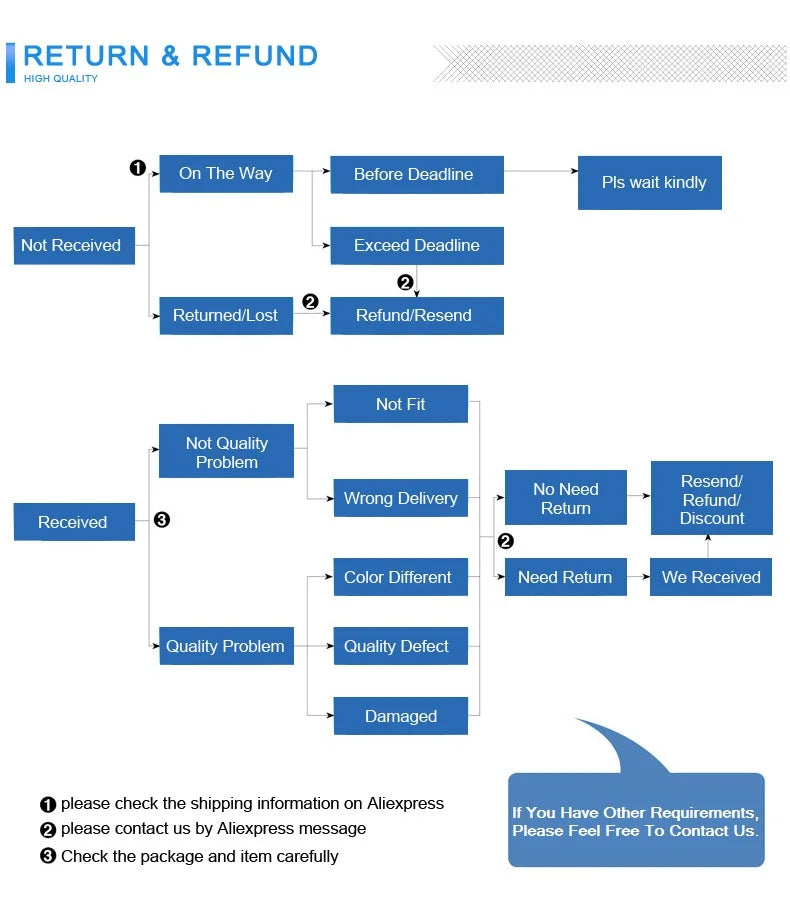 GMK70 Split Mechanical Keyboard Kit – Hot-Swappable, Ergonomic Customizable with QMK/VIA Support