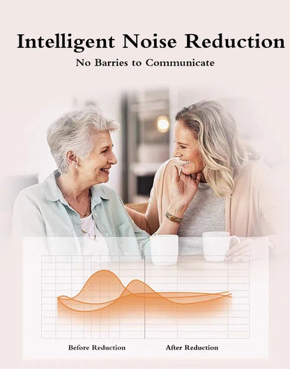 2024 Bluetooth Hearing Aid – ELHearing Rechargeable Mini Device with Programmable Digital Features & Portable Charging Case