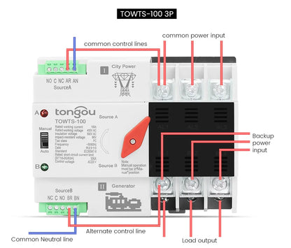 TONGOU Din Rail ATS Dual Power Automatic Transfer Switch – 2P 3P 4P Electrical Selector, Uninterrupted Power, 63A-100A Mini