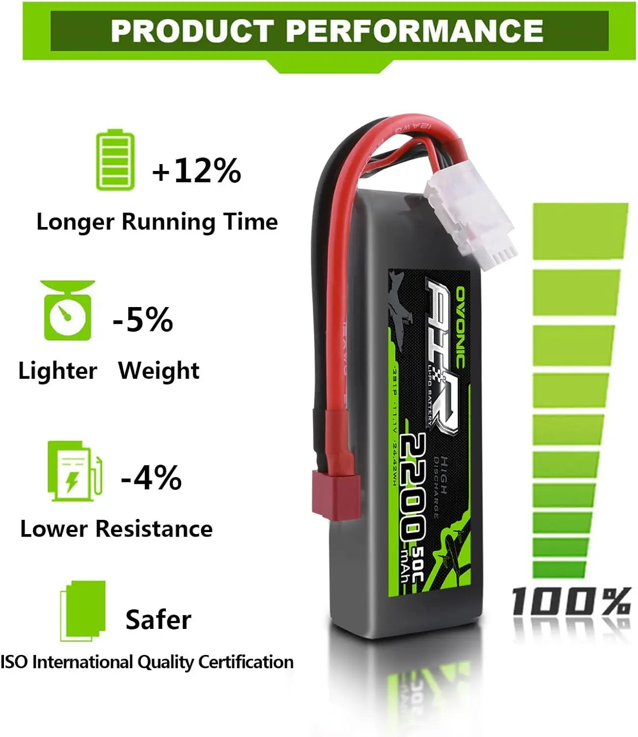OVONIC 3S 2200mAh 11.1V LiPo Battery — 50C RC Battery with Dean Connector for Airplane, Quadcopter, Helicopter, and FPV Drone