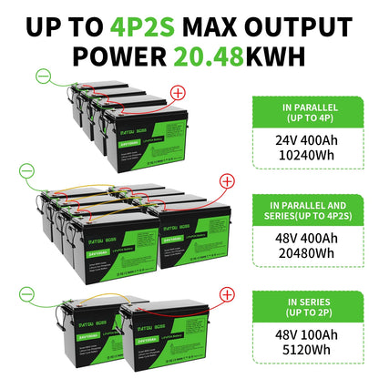 DATOUBOSS 12V 100Ah LiFePO4 Battery — 1280Wh Lithium Battery with 100A BMS, 8000-15000 Deep Cycles, Series/Parallel Support