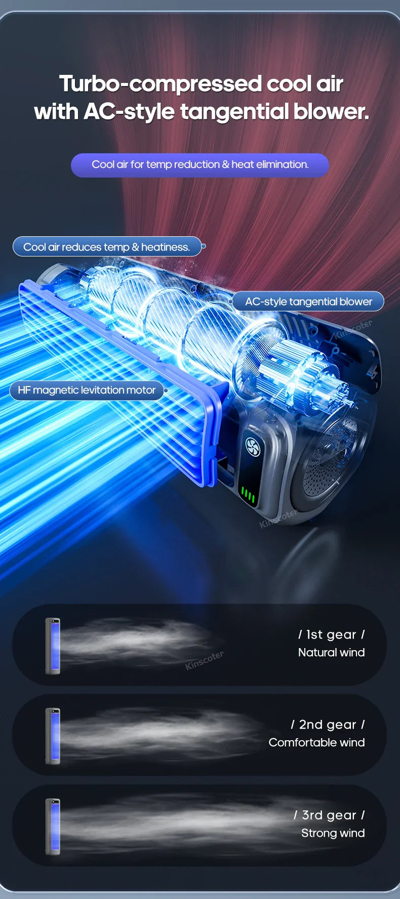 KINSCOTER Portable Air Conditioner Fan – 2000mAh Quiet Desktop Tower Fan, Wall-Mountable Non-Drilling Circulating Fan with 3 Adjustable Speeds