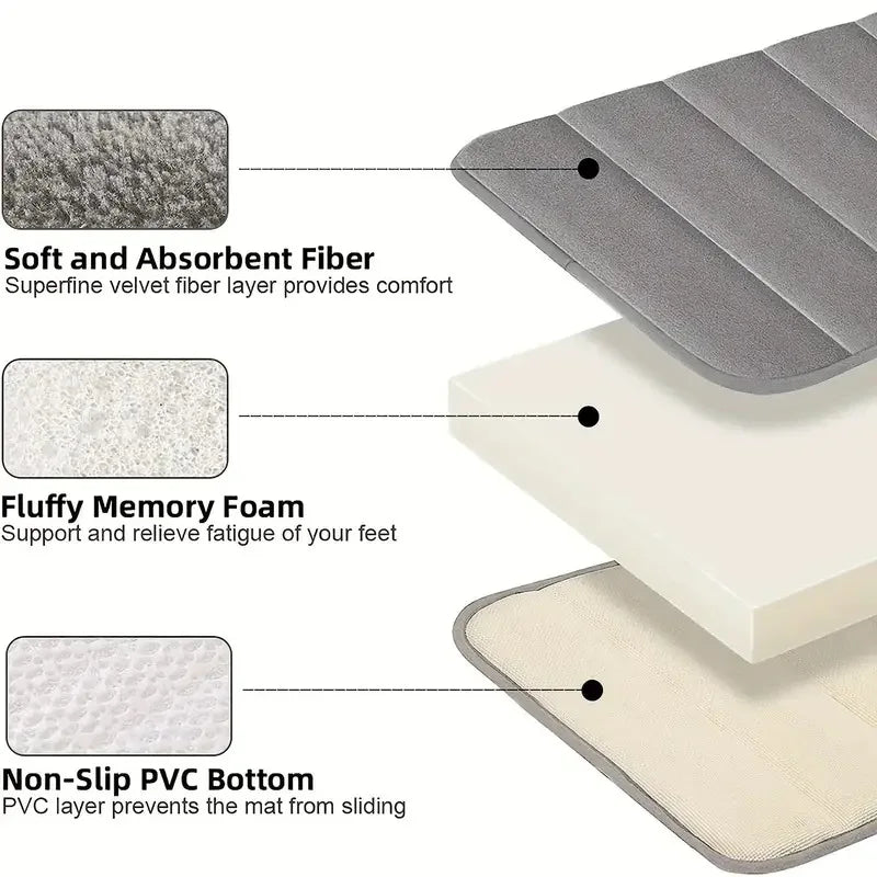Coral Velvet Bathroom Mat - Anti-Skid Absorbent Toilet & Bathtub Floor Mat, Entrance Rug