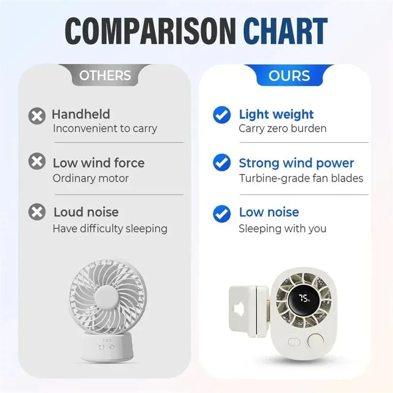 3-in-1 Clip-On Fan - 360° Rotatable USB Rechargeable Car, Outdoor & Desktop Cooling Fan