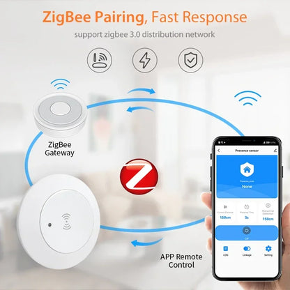 Zigbee & WiFi 24G Motion Sensor Switch – Smart Light Presence Detector with Brightness & Distance Radar, Tuya Smart Life Compatible