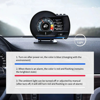 Smart Car HUD OBD2+GPS Gauge - Head-Up Display Speedometer with Turbo RPM Alarm for Cars and Trucks