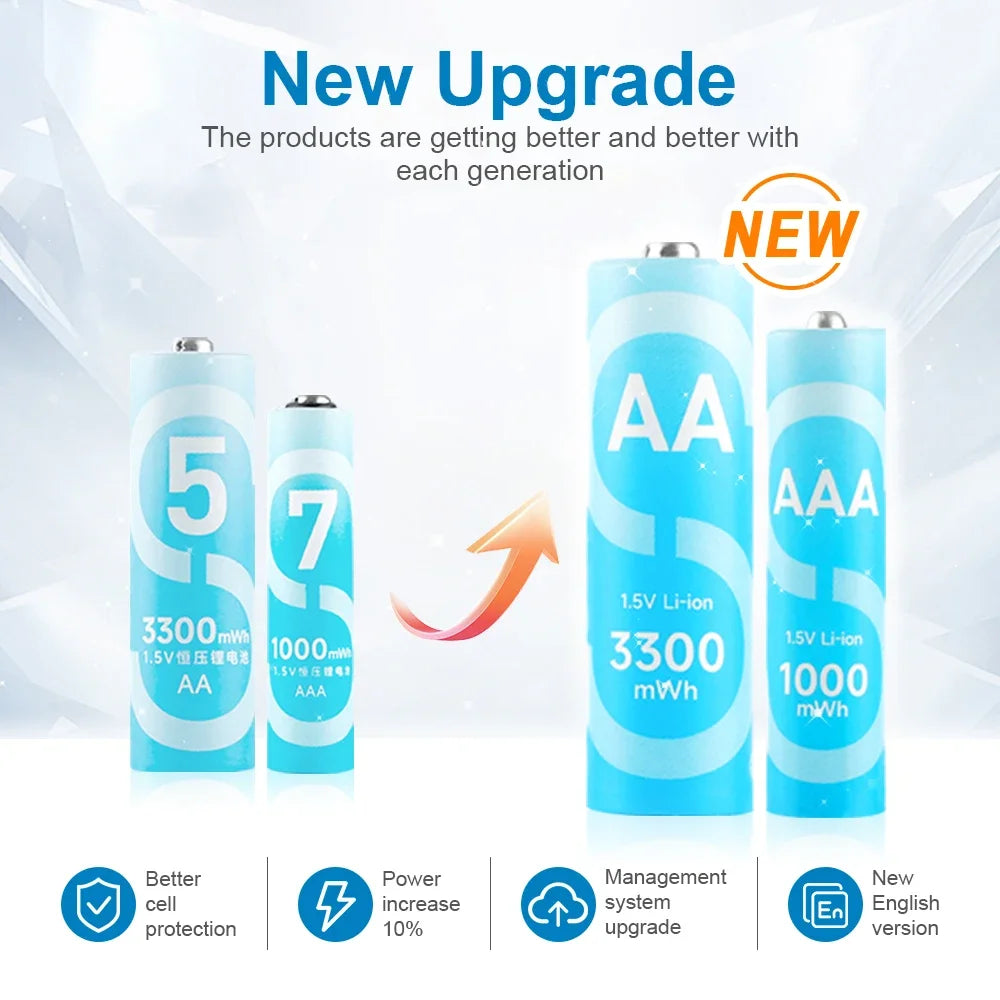 DLGPOWER 1.5V AA/AAA Rechargeable Lithium Batteries with Charger – for Camera, Electric Toy, Remote Control, Game Controller