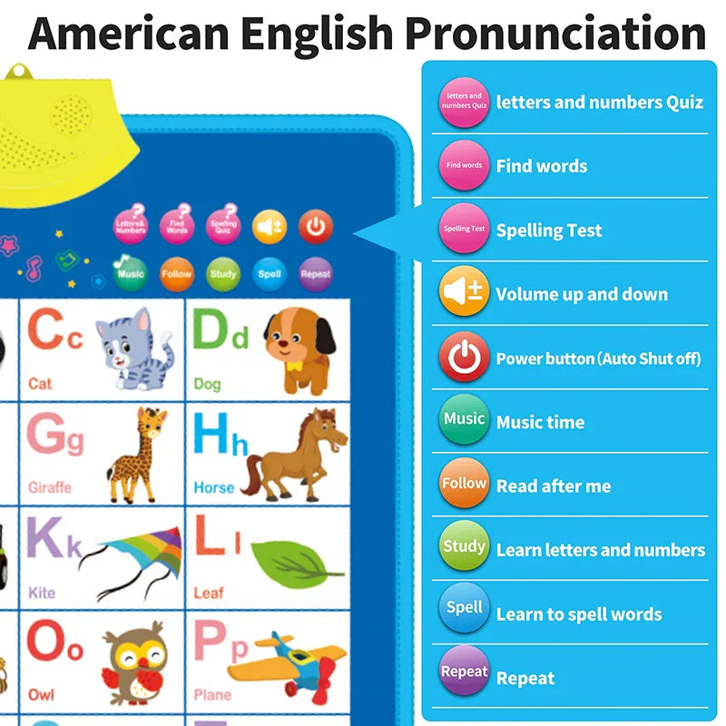 Electronic English Alphabet Wall Chart – Talking ABCs, 123s & Music Poster, Educational Learning Toy for Toddlers & Kids
