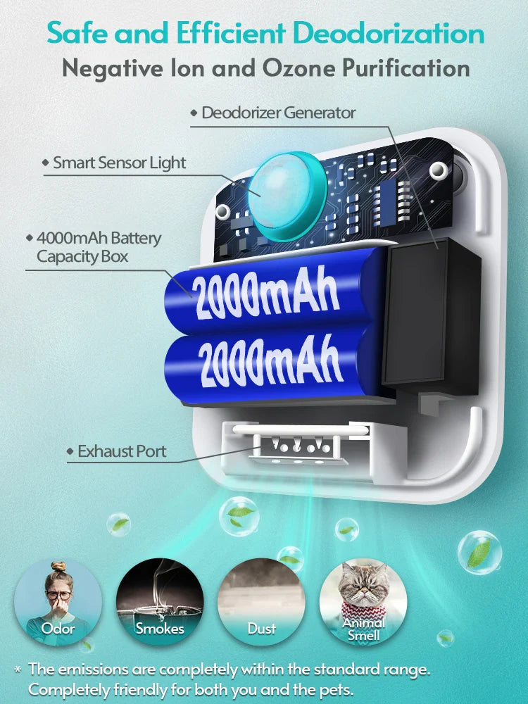 DownyPaws 4000mAh Smart Cat Odor Purifier: Deodorizer for Cat Litter Box & Pet Toilet - Air Purifier for Dog and Cat Litter Deodorant