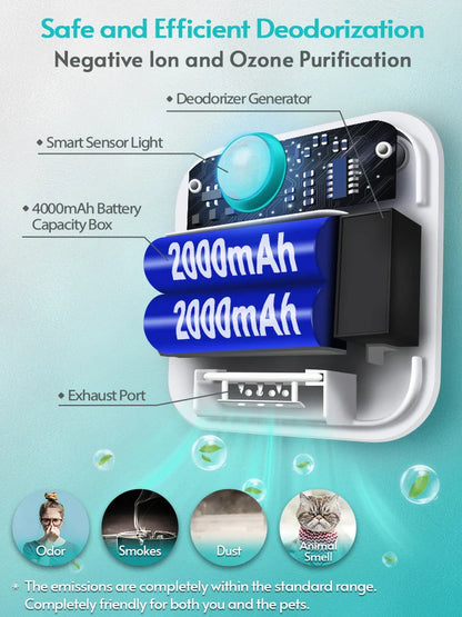 DownyPaws 4000mAh Smart Cat Odor Purifier: Deodorizer for Cat Litter Box & Pet Toilet - Air Purifier for Dog and Cat Litter Deodorant