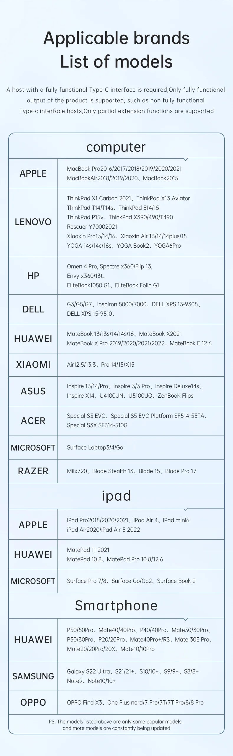 USB-C to HDMI Cable – 8K@60Hz, 4K@120Hz Type-C to HDMI Adapter for MacBook Air, iPad, HDTV, TV Converter