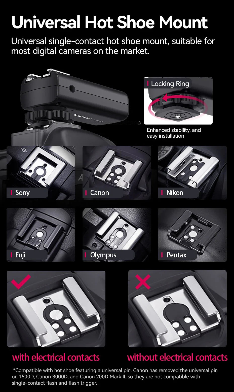 Ulanzi F12 Mini Camera Flash – GN12 5600K Speedlite with Hot Shoe Mount for Sony, Canon, Nikon, Panasonic, Olympus DSLR Cameras
