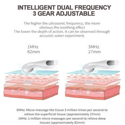 Portable Ultrasound Pain Relief Device – Physiotherapy Equipment for Arthritis & Body Massage Therapy