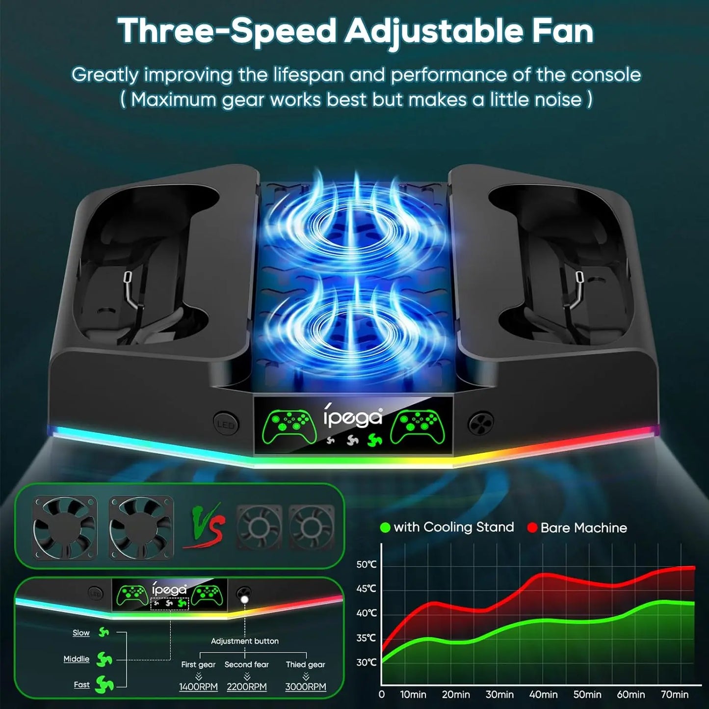IPEGA Cooling Fan Stand for Xbox Series S – Controller Charging Dock with 15 RGB Lights, Headset Hook, and Charging Station