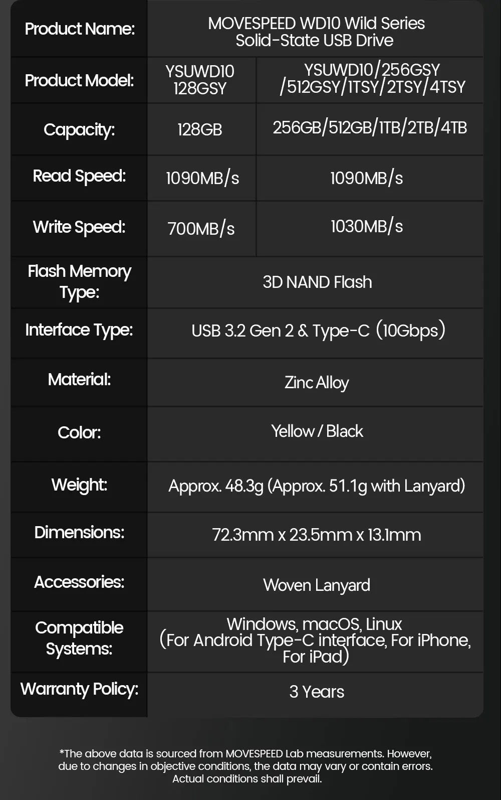 MOVESPEED USB 3.2 Gen 2 Type-C Flash Drive – 1TB/512GB/256GB/128GB High-Speed SSD Pen Drive for PC, Smartphone & Tablet