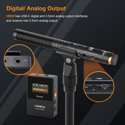 COMICA VM30 2.4G Wireless Shotgun Microphone – Super Cardioid Condenser Mic with Gain Control for Camera, Smartphone & PC