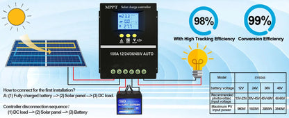Y&H MPPT Solar Charge Controller 60A 80A 100A — 12V/24V/36V/48V Battery Regulator for Lead-Acid & Lithium