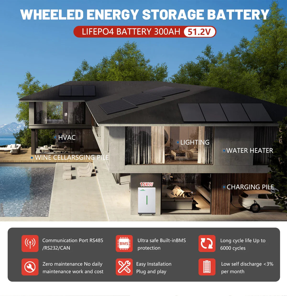 LiFePO4 48V 300Ah 15kWh Portable Battery Pack – 16S 200A BMS, Wheeled Design, 51.2V Lithium, Ships from EU