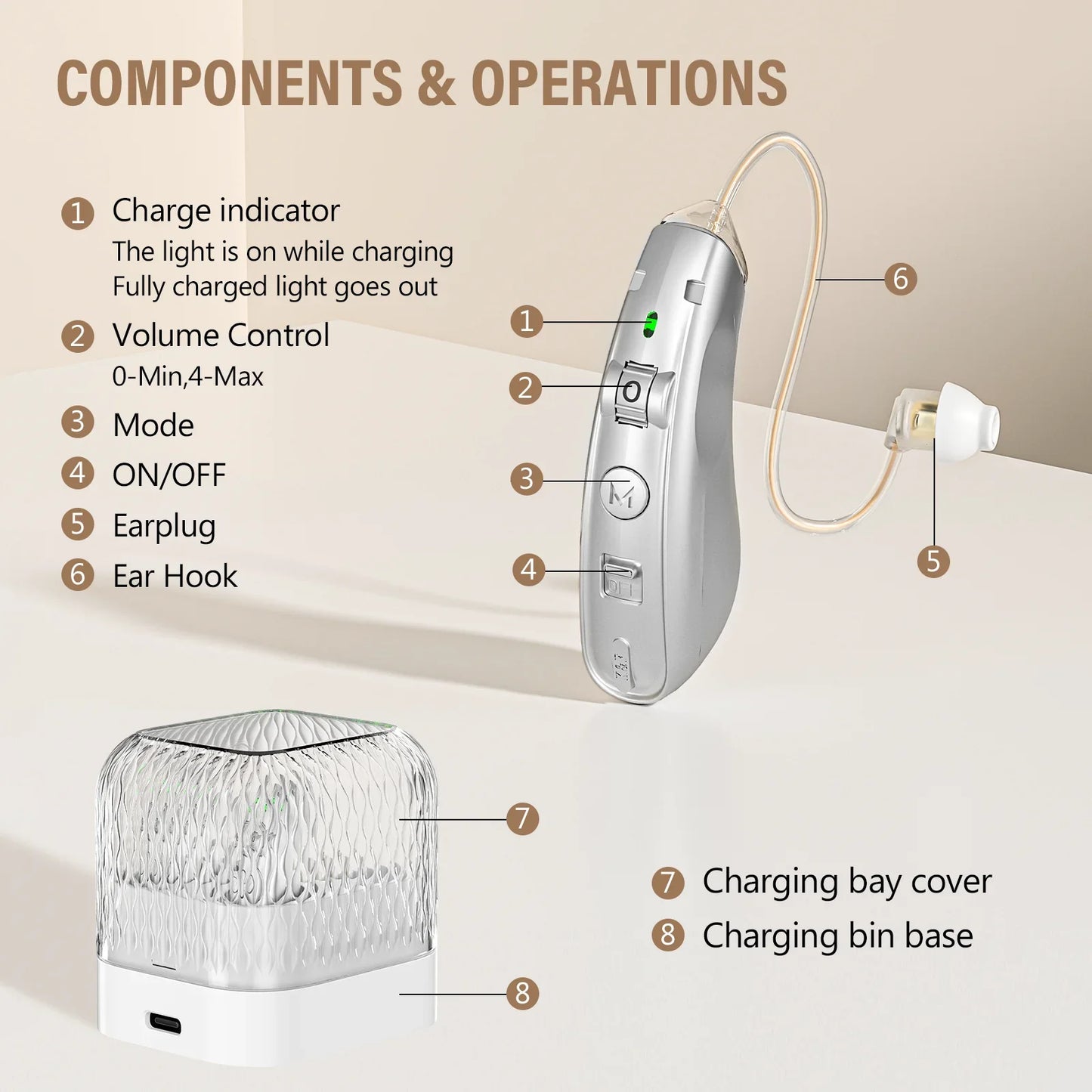 Rechargeable USB Hearing Aid – Behind-the-Ear Sound Amplifier, Noise Cancelling, Elderly Deaf Care with Charging Case