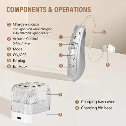 Rechargeable USB Hearing Aid – Behind-the-Ear Sound Amplifier, Noise Cancelling, Elderly Deaf Care with Charging Case