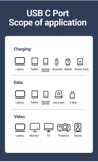 240W USB-C to USB-C Fast Charging Cable — 39.37” Braided High-Speed 40Gbps with 8K Video for iPhone 15 Pro/Max & Samsung Galaxy S22/23