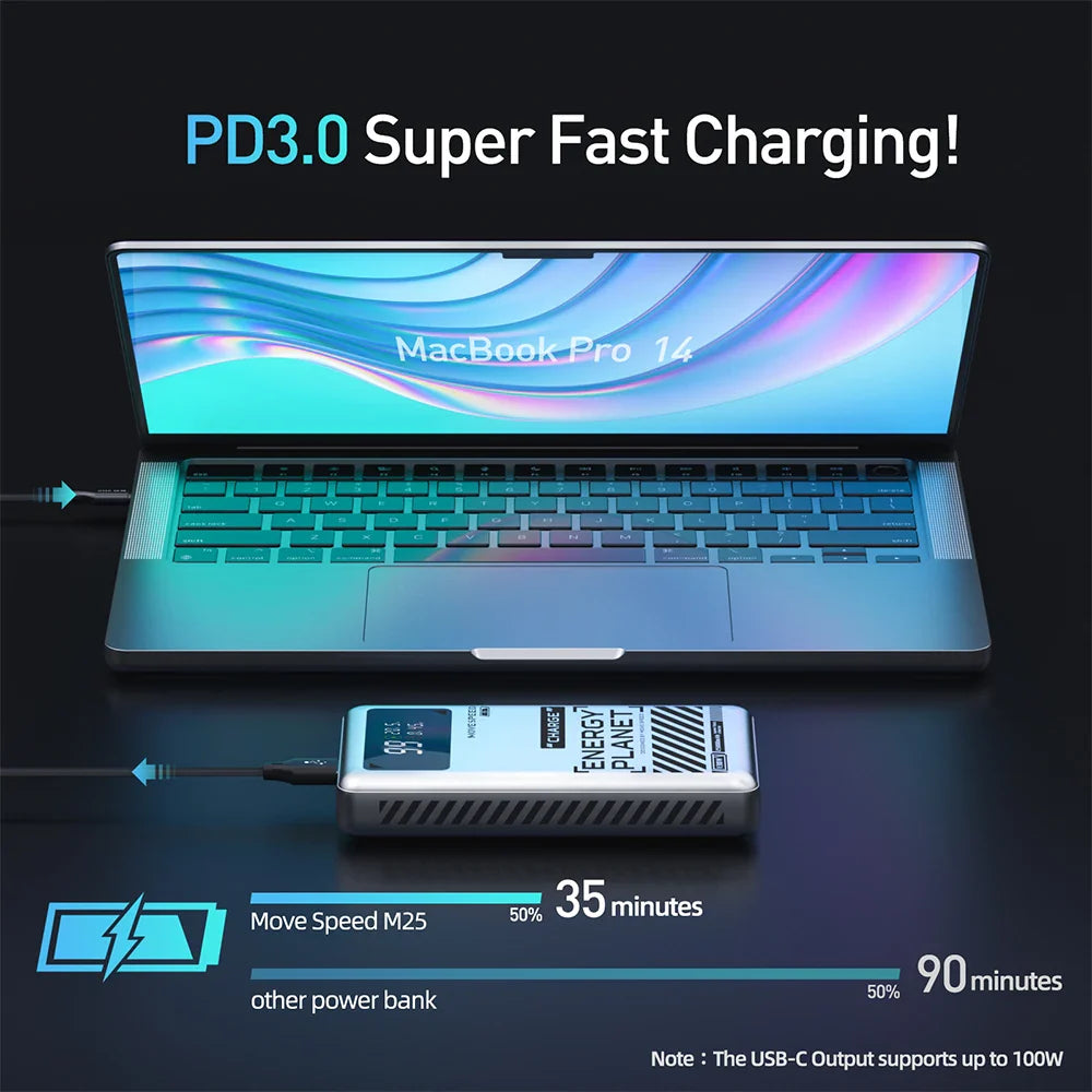 MOVESPEED M25Pro 140W Power Bank – 25000mAh Portable External Battery with Type C Fast Charge for iPhone, MacBook & Laptop