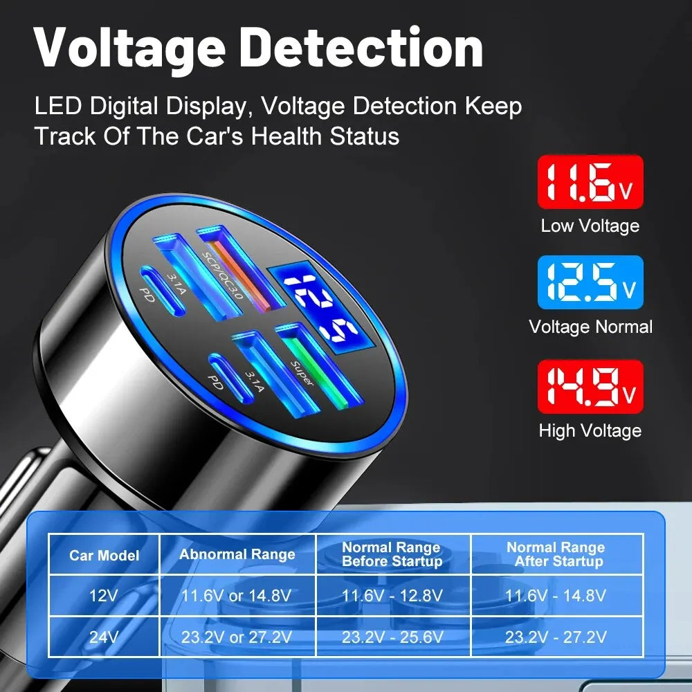 100W 6 Ports Car Charger: Fast Charging PD QC3.0 USB C Car Phone Adapter for iPhone Samsung Huawei Xiaomi - Type C Compatible