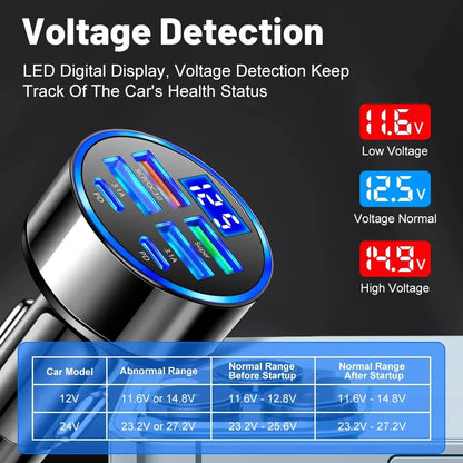 100W 6 Ports Car Charger: Fast Charging PD QC3.0 USB C Car Phone Adapter for iPhone Samsung Huawei Xiaomi - Type C Compatible