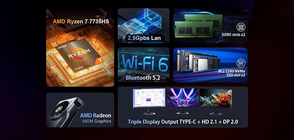 Chatreey AN3P Mini PC – R7 7735HS 680M Gaming Desktop with WiFi 6, Bluetooth 5.2, HDMI & DisplayPort