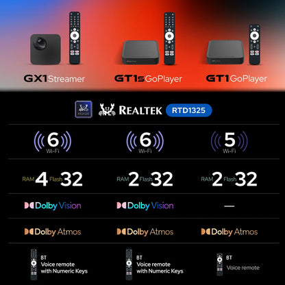RockTek GX1 UHD Google TV Box — Android TV, 4GB RAM 32GB Storage, Netflix Certified, Dolby Atmos, WiFi6 & BT5.2