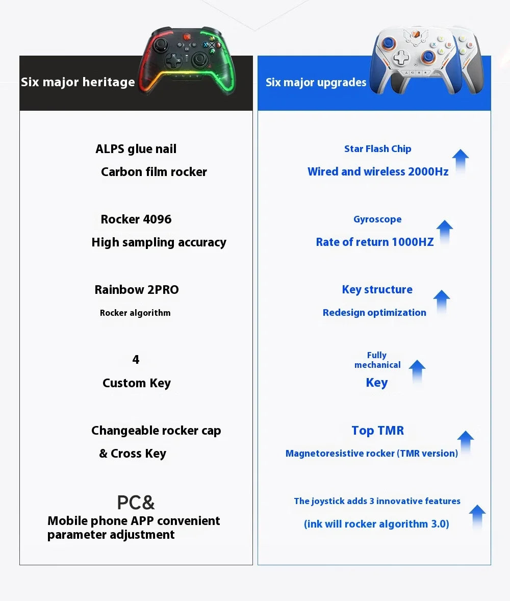 BIGBIGWON Blitz 2 TMR Star Flash Wireless Bluetooth Gamepad – 2000Hz Somatosensory Controller for Nintendo Switch, PC & Steam