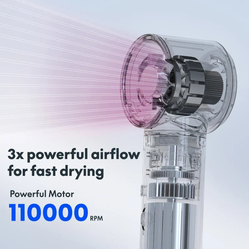 5-in-1 Multi-Functional Hair Dryer – Fast Drying with Intelligent Heat Control & 600M Negative Ions for Frizz-Free Styling