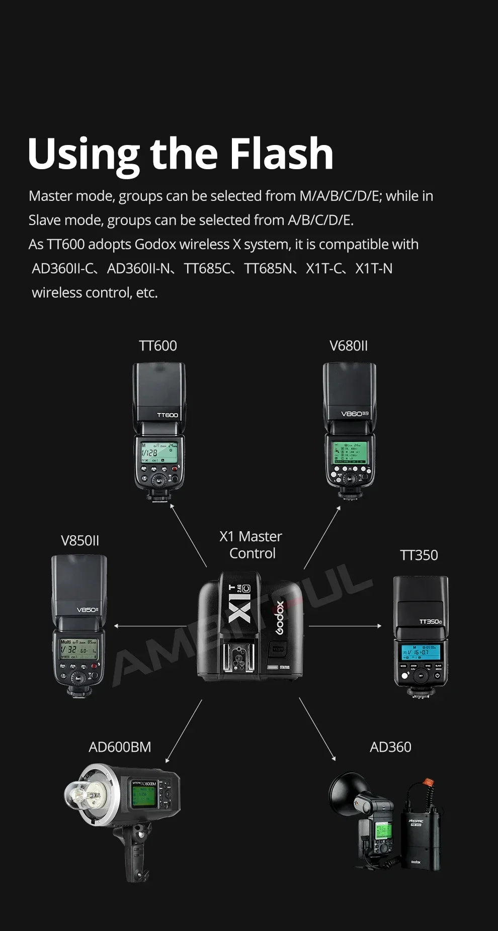 Godox TT600 2.4G Wireless Camera Flash – GN60 Speedlite Master/Slave for Canon, Nikon, Sony, Pentax, Olympus, Fuji, Lumix